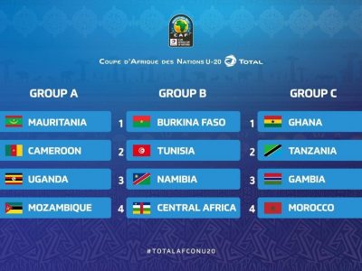African U20 Cup of Nations draws