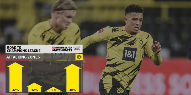 Bundesliga stats - Borussia Dortmund
