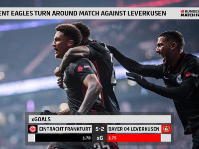 The Touchline Sports - Eintracht Frankfurt turn around match against Bayer 04 Leverkusen