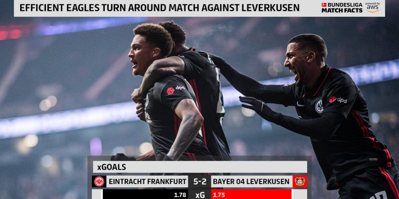 The Touchline Sports - Eintracht Frankfurt turn around match against Bayer 04 Leverkusen