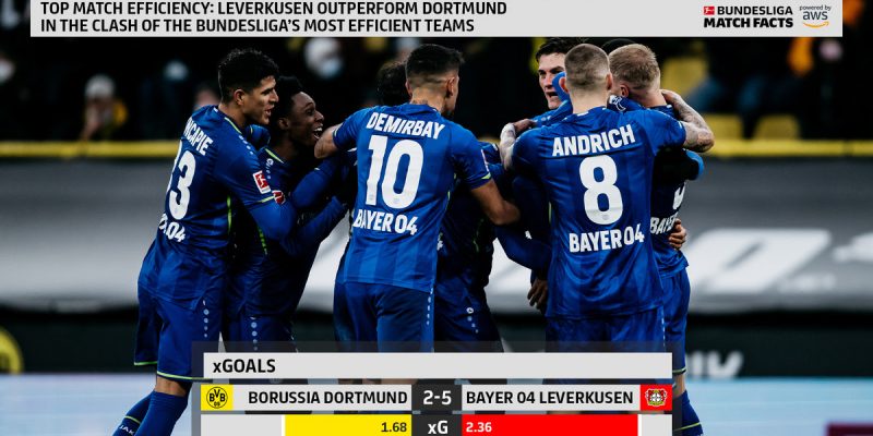 The Touchline Sports - Top Match Efficiency – Leverkusen outperform Dortmund