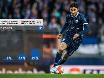 The Touchline Sports - Bochum's key to success against Bayern came from the left wing