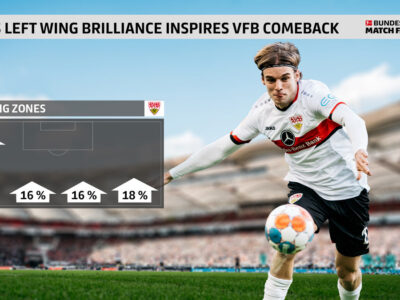 The Touchline Sports - Borna Sosa: left winger's brilliance inspires Stuttgart comeback