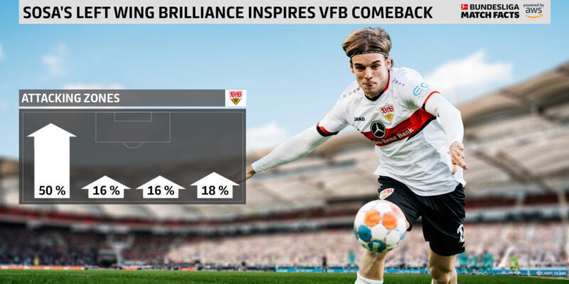 The Touchline Sports - Borna Sosa: left winger's brilliance inspires Stuttgart comeback