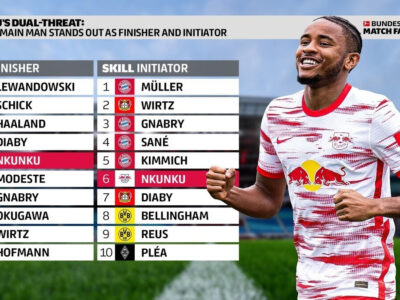 The Touchline Sports - Nkunku's Dual-Threat: Leipzig's main man stands out as finisher and initiator