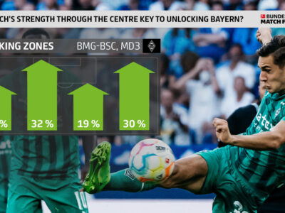 The Touchline Sports - Attacking Zones: Competing Strategies
