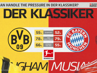 The Touchline Sports - Bellingham vs Musiala: Who can handle the pressure in Der Klassiker?