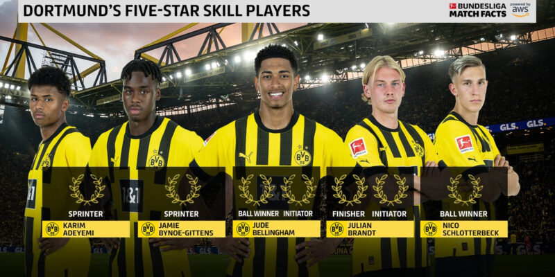 The Touchline Sports - Match Facts: Dortmund’s five-star Skill players