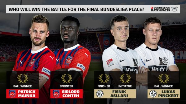 Fisnik Asllani has banged in 18 goals this season with eight assists, earning him top spot as both a finisher and initiator in the skill rankings